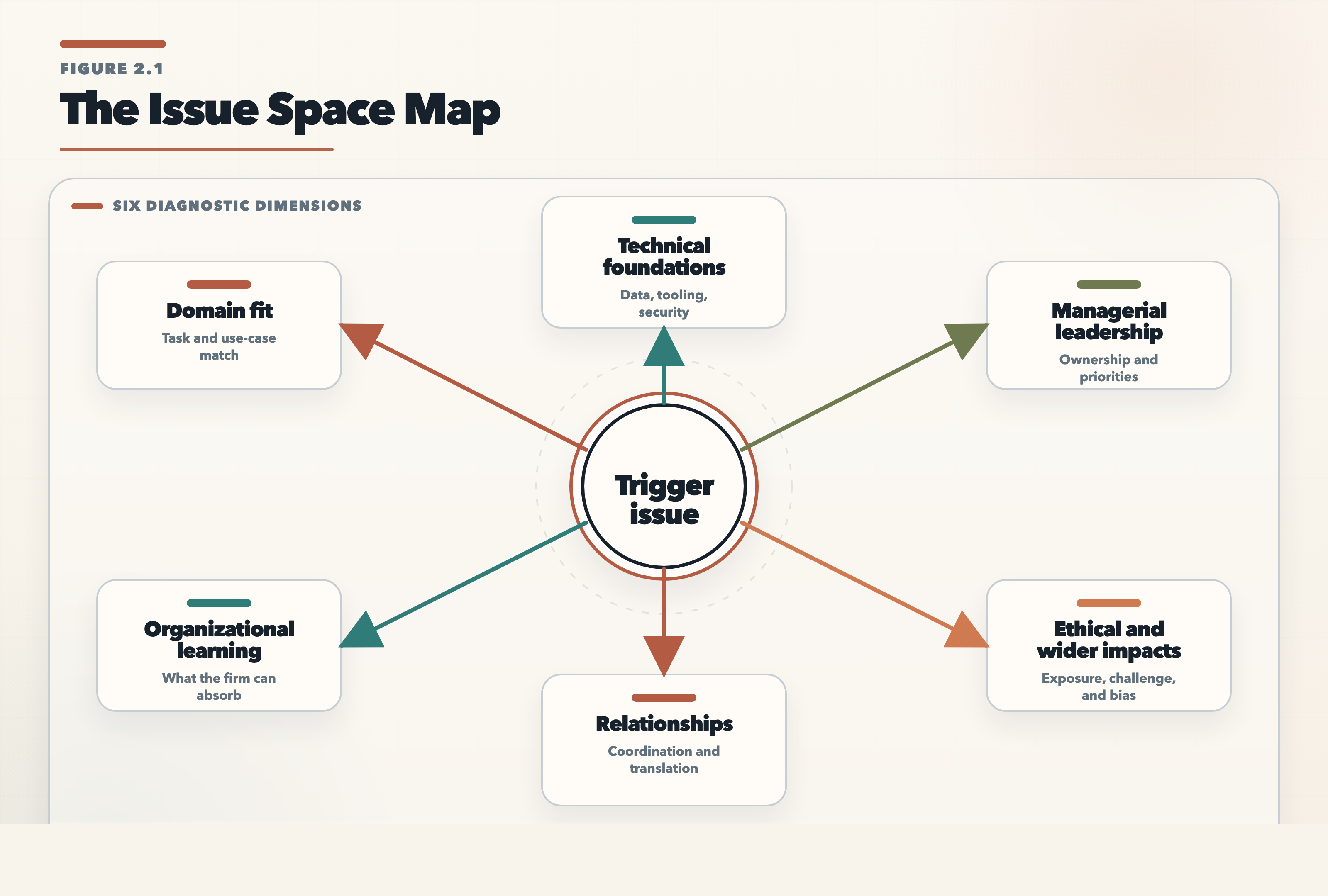 Figure showing the Issue Space map