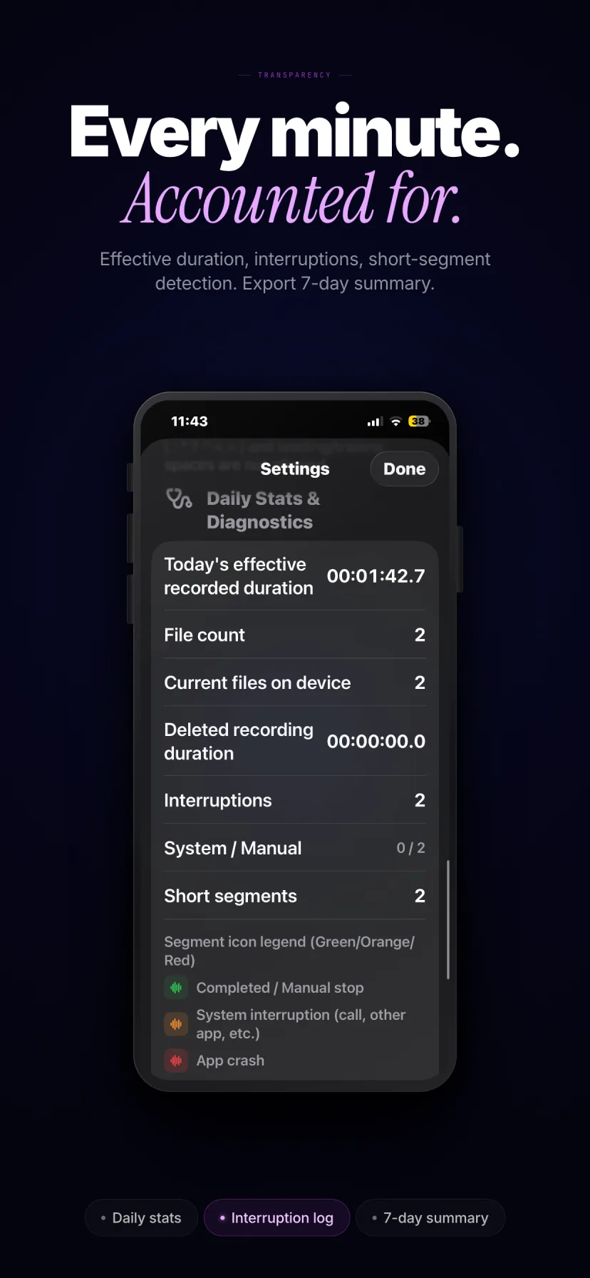 MemoK daily statistics and interruption diagnostics